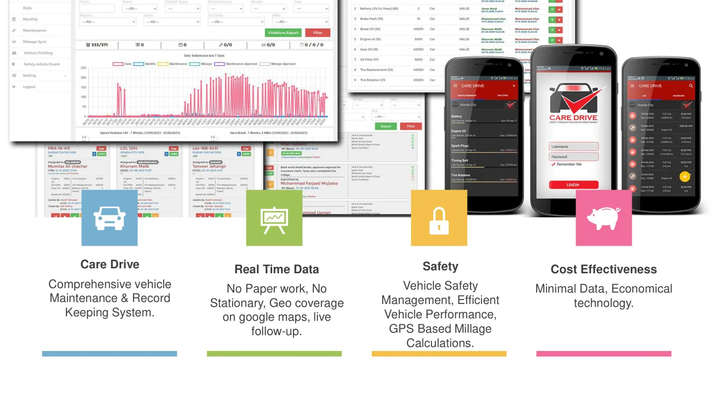 Care Drive vehicle management software