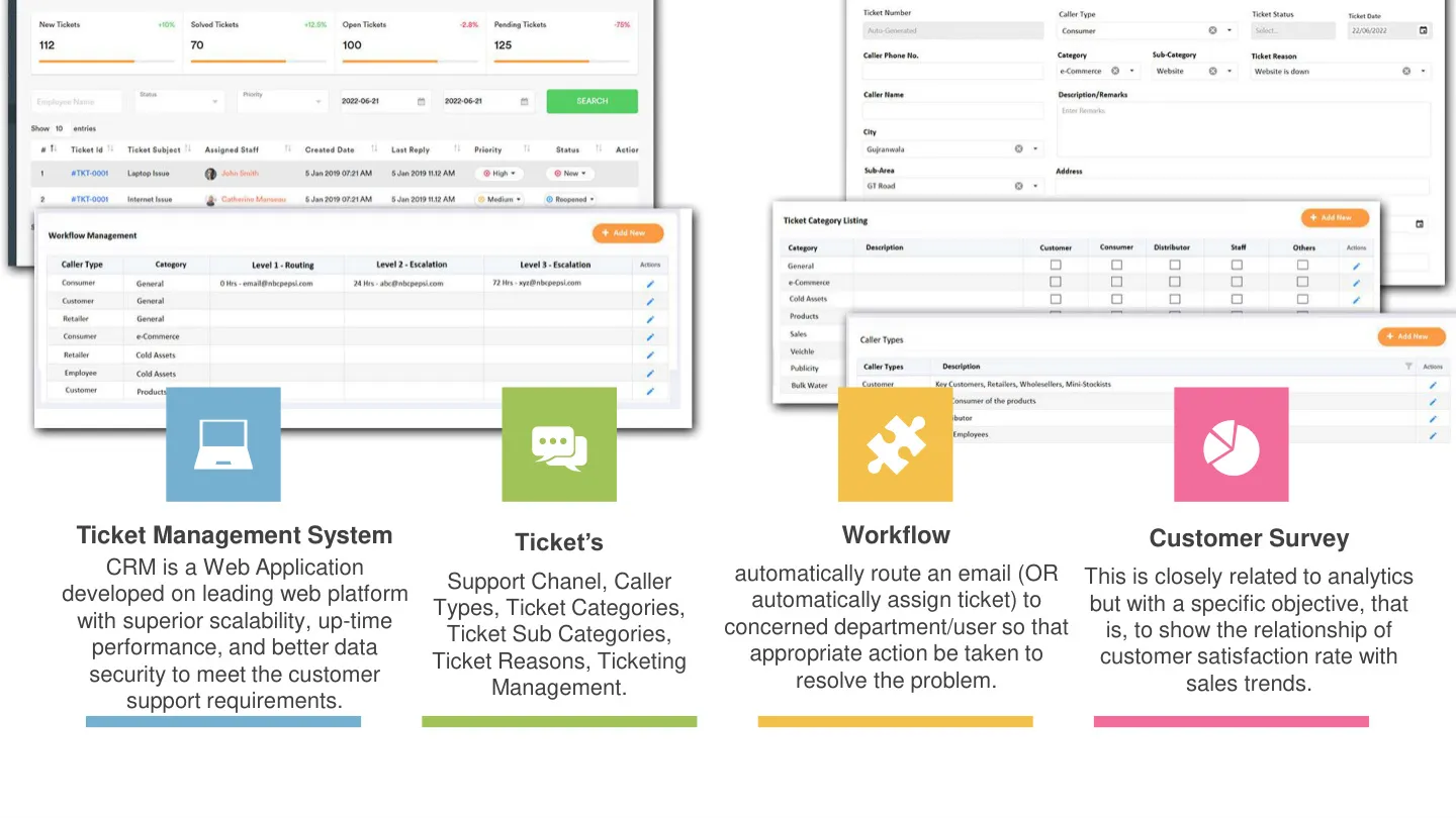 CRM ticket management system